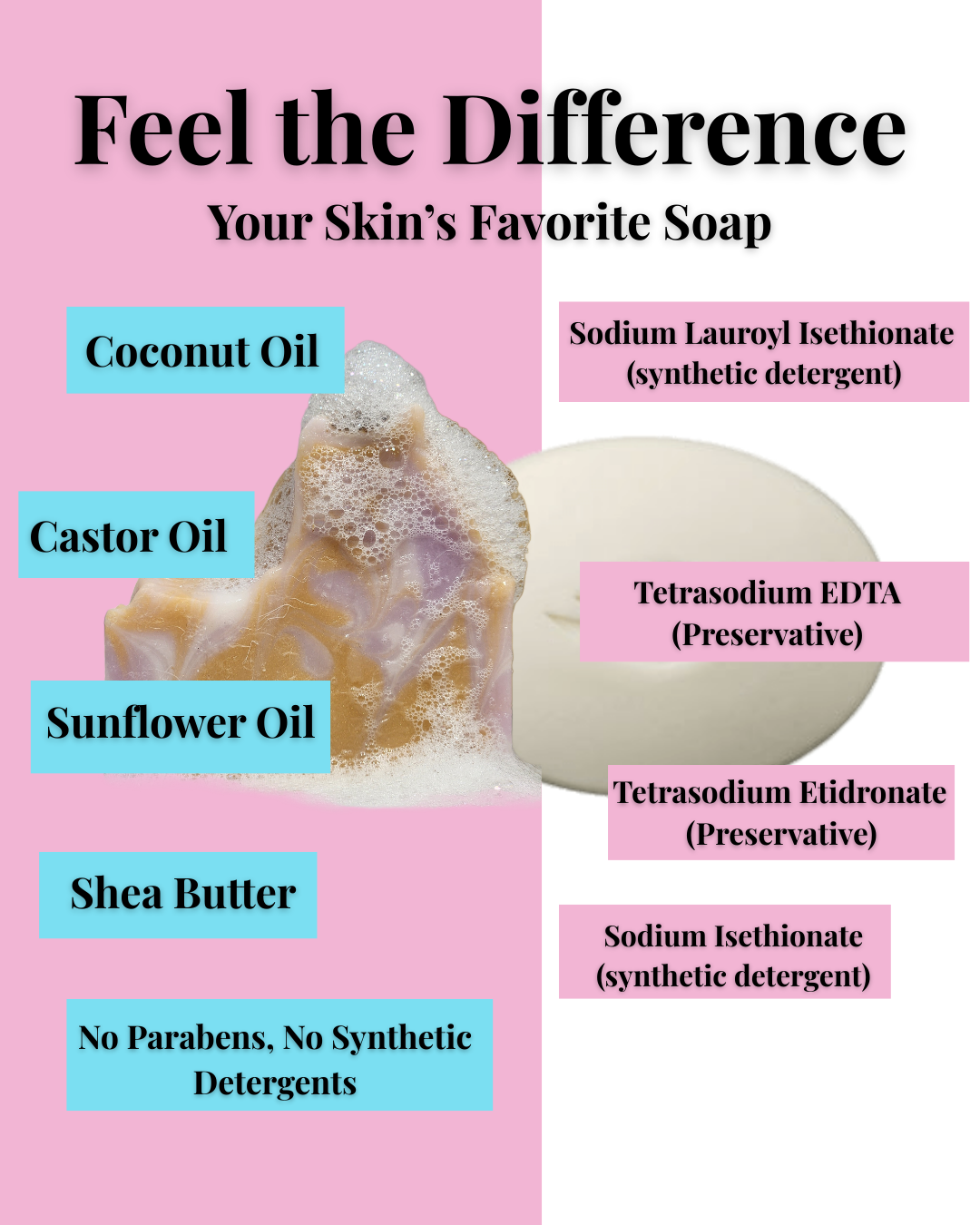 benefits of our mild soap bars vs commercial soap